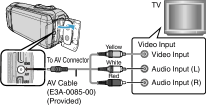 C5B AV Jack (Provided)